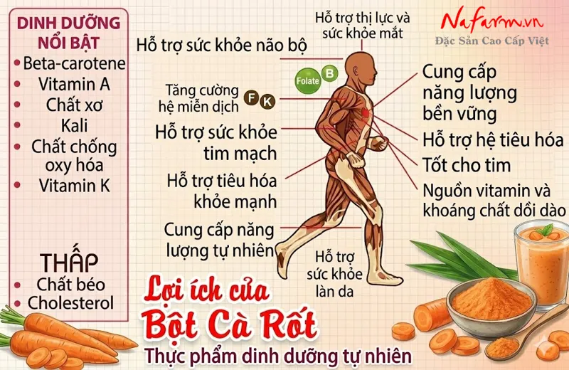 bot-ca-rot-carrot-powder-say-thang-hoa-nong-san-dac-san-nafarm-0938-828-553-4