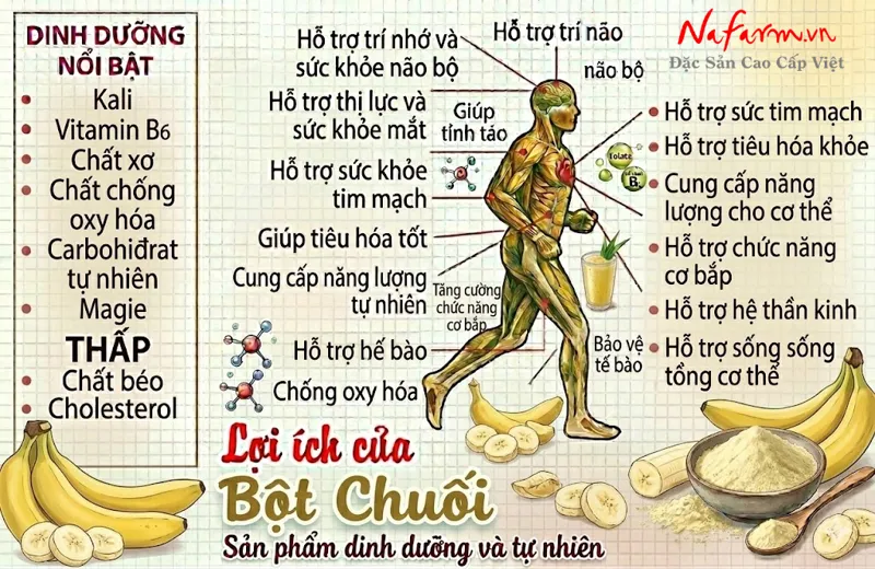 bot-chuoi-banana-powder-say-thang-hoa-nong-san-dac-san-nafarm-0938-828-553-4
