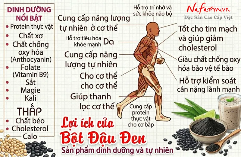 bot-dau-den-black-bean-powder-say-thang-hoa-nong-san-dac-san-nafarm-0938-828-553-4