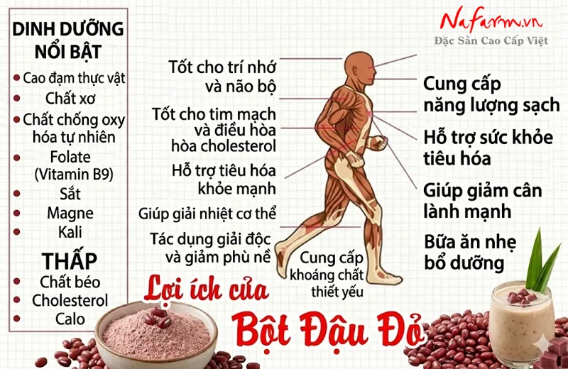 bot-dau-do-red-bean-powder-say-thang-hoa-nong-san-dac-san-nafarm-0938-828-553-4