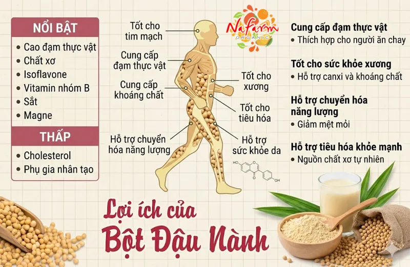 bot-dau-nanh-soybean-powder-say-thang-hoa-nong-san-dac-san-nafarm-0938-828-553-4 bot-dau-nanh-soybean-powder-say-thang-hoa-nong-san-dac-san-nafarm-0938-828-553-4