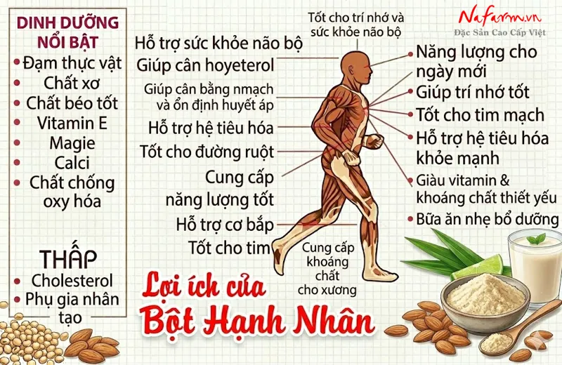 bot-hanh-nhan-almond-powder-say-thang-hoa-nong-san-dac-san-nafarm-0938-828-553-4 bot-hanh-nhan-almond-powder-say-thang-hoa-nong-san-dac-san-nafarm-0938-828-553-4