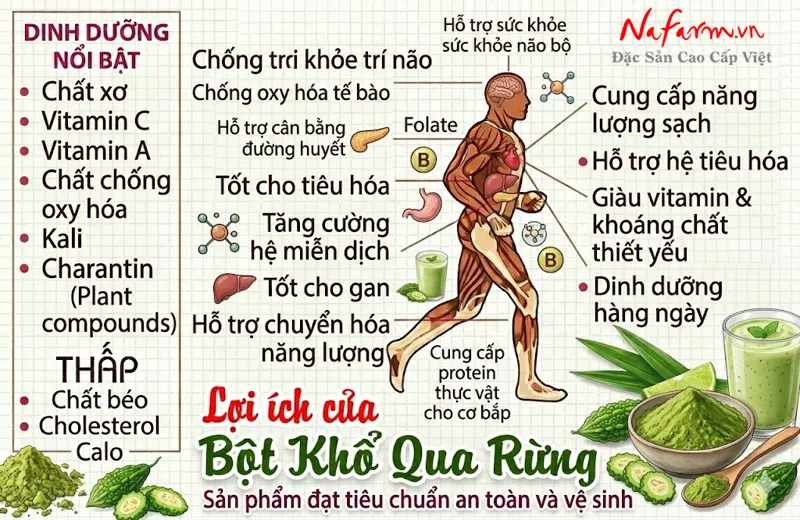 bot-kho-qua-rung-wild-bitter-melon-powder-say-thang-hoa-nong-san-dac-san-nafarm-0938-828-553-