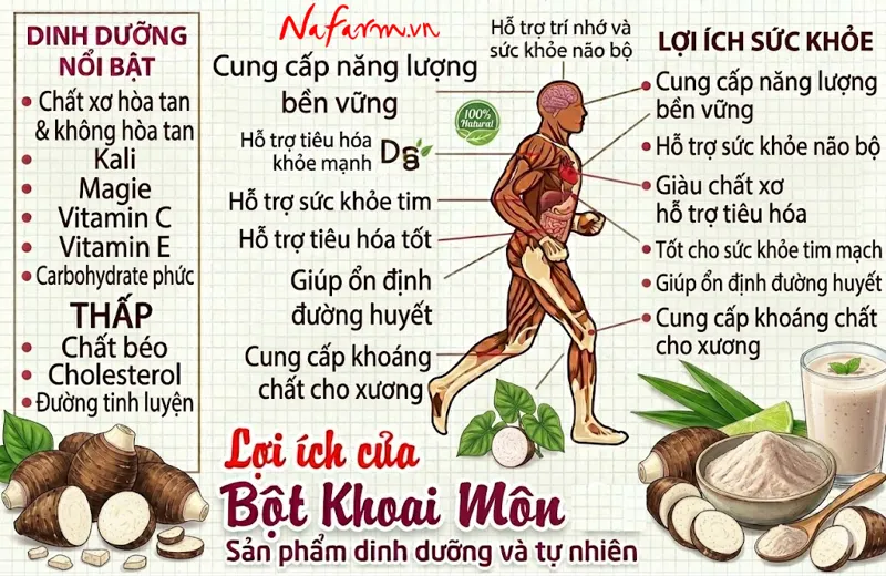 bot-khoai-mon-taro-powder-say-thang-hoa-nong-san-dac-san-nafarm-0938-828-553-4bot-khoai-mon-taro-powder-say-thang-hoa-nong-san-dac-san-nafarm-0938-828-553-4 bot-khoai-mon-taro-powder-say-thang-hoa-nong-san-dac-san-nafarm-0938-828-553-4bot-khoai-mon-taro-powder-say-thang-hoa-nong-san-dac-san-nafarm-0938-828-553-4