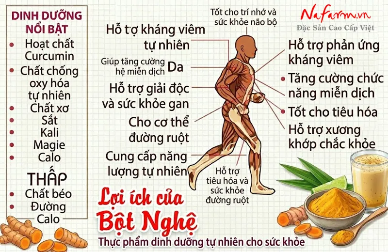 bot-nghe-turmeric-powder-say-thang-hoa-nong-san-dac-san-nafarm-0938-828-553-4