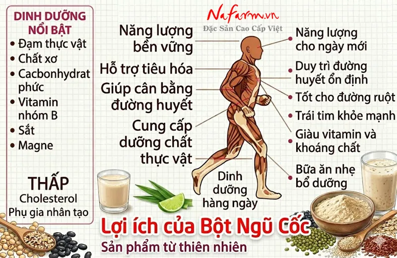 bot-ngu-coc-mixed-grain-powder-say-thang-hoa-nong-san-dac-san-nafarm-0938-828-553-4