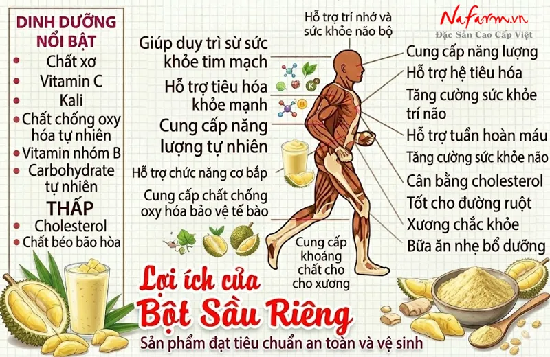 bot-sau-rieng-durian-powder-say-thang-hoa-nong-san-dac-san-nafarm-0938-828-553-4 bot-sau-rieng-durian-powder-say-thang-hoa-nong-san-dac-san-nafarm-0938-828-553-4