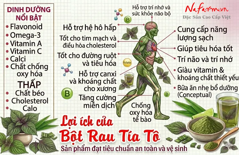 bot-rau-tia-to-perilla-leaf-powder-say-thang-hoa-nong-san-dac-san-nafarm-0938-828-553-4