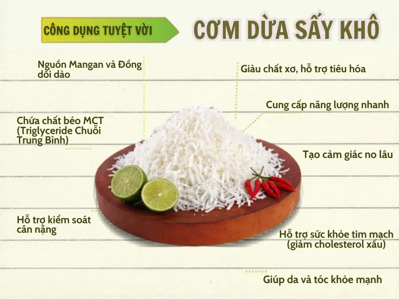 com-dua-kho-dried-coconut-meat-coconut-flakes-nong-san-viet-farm-food-093-8828-553