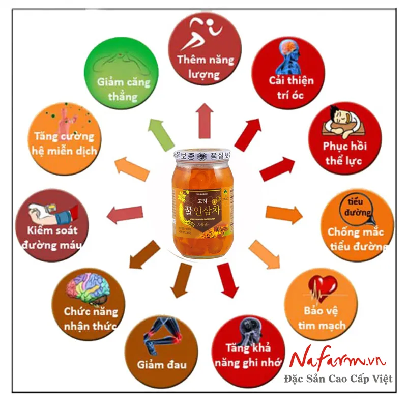 nhan-sam-lat-tuoi-ngam-mat-ong-han-quoc-dac-san-cao-cap-com