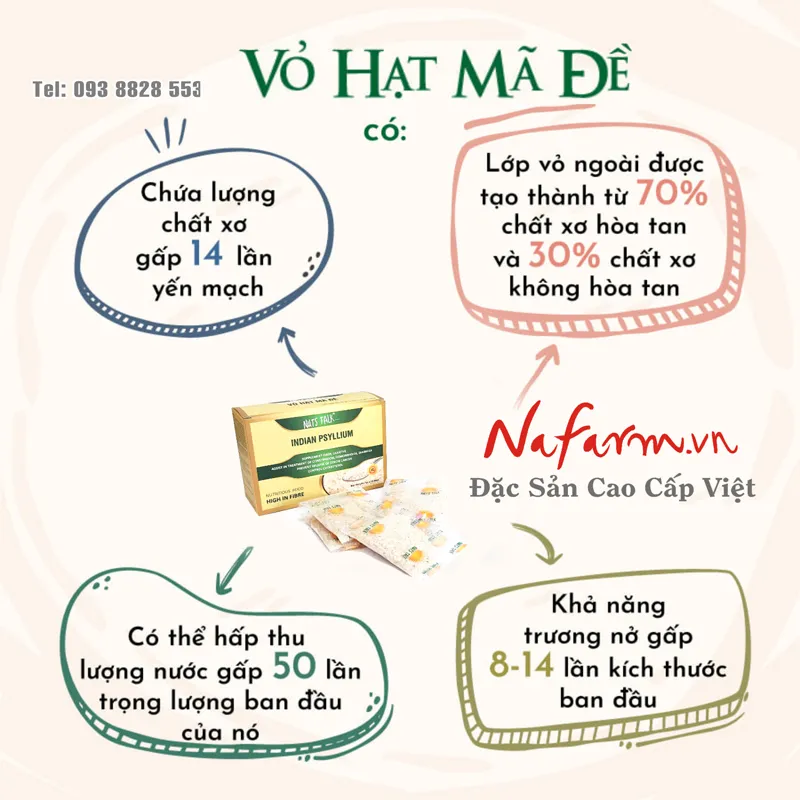 tra-vo-hat-ma-de-psyllium-nk-an-do-190g-dac-san-cao-cap-nafarm-093-8828-553 tra-vo-hat-ma-de-psyllium-nk-an-do-190g-dac-san-cao-cap-nafarm-093-8828-553